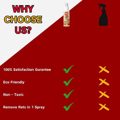 Rat-Guard Rat Control Spray | Non-Toxic Repellent for Cars & Bikes | 🔥BUY 1 GET 3 FREE🔥